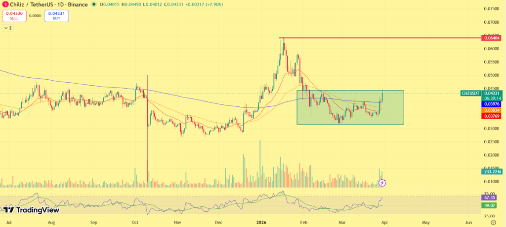 Chiliz (CHZ) Price Prediction 2026