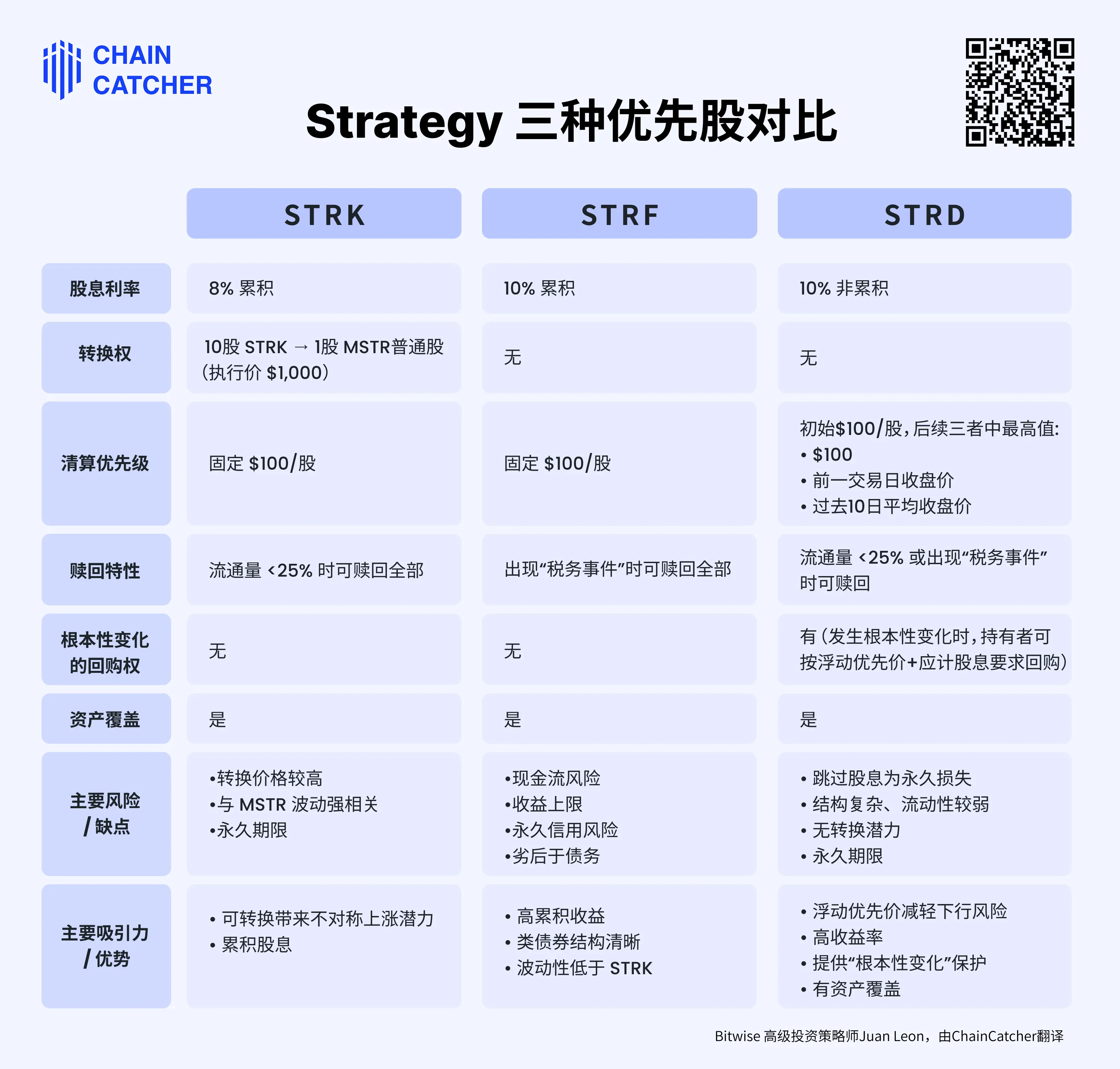 微策略STRD优先股登场：高息诱惑下的「庞氏」疑云