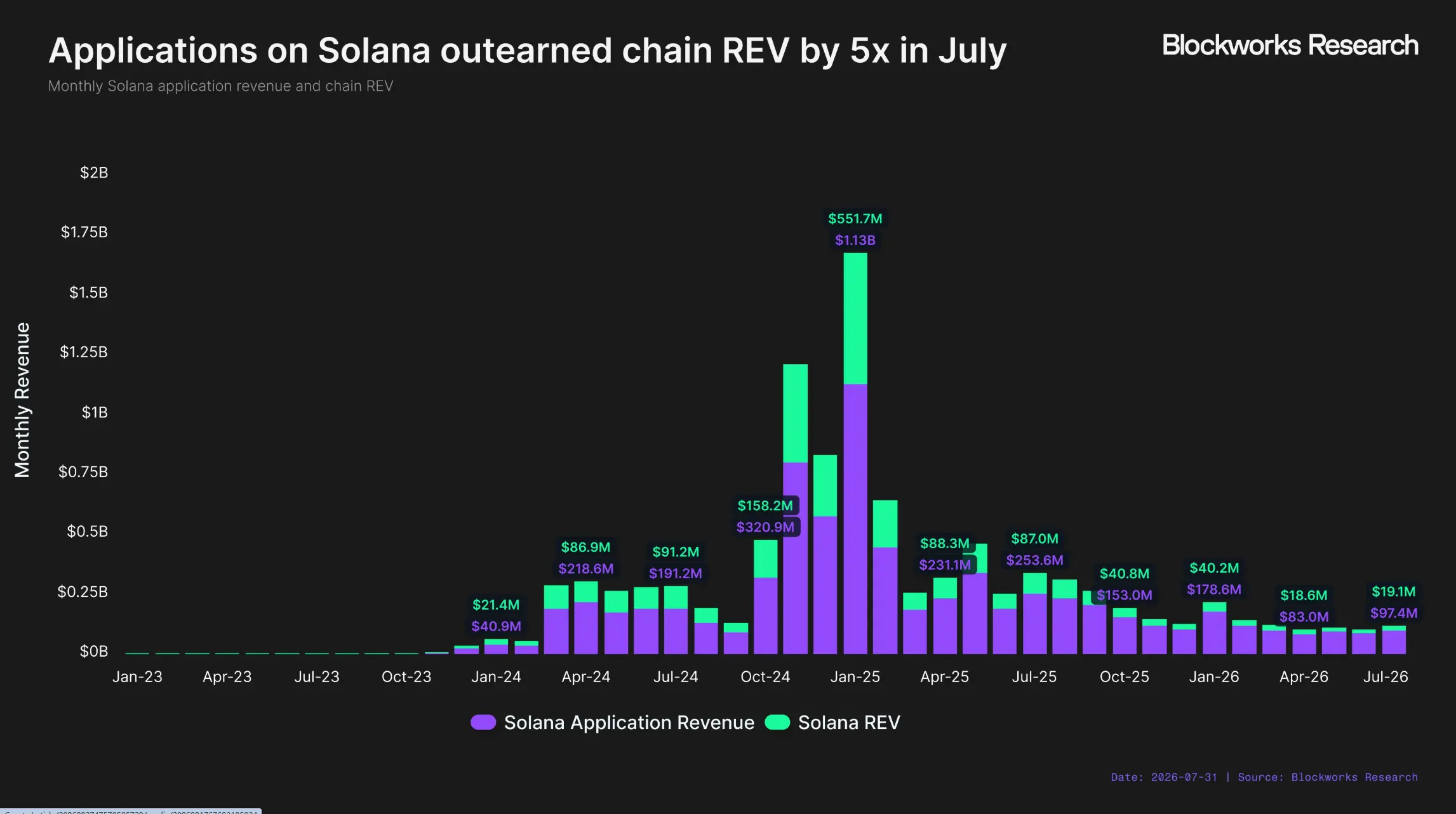Robinhood Chain 能成为 Robinhood 的新增长引擎吗？