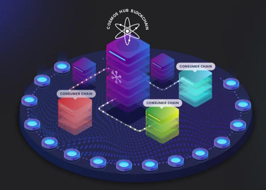 Interop：全面解读2023年Cosmos最大的趋势和机遇