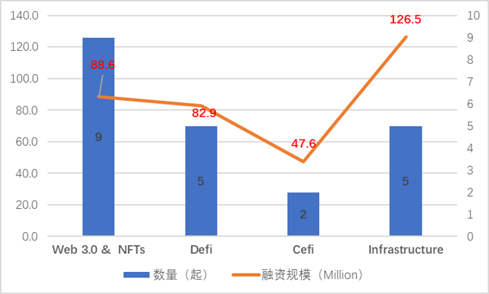 JZL Capital区块链行业周报第39期