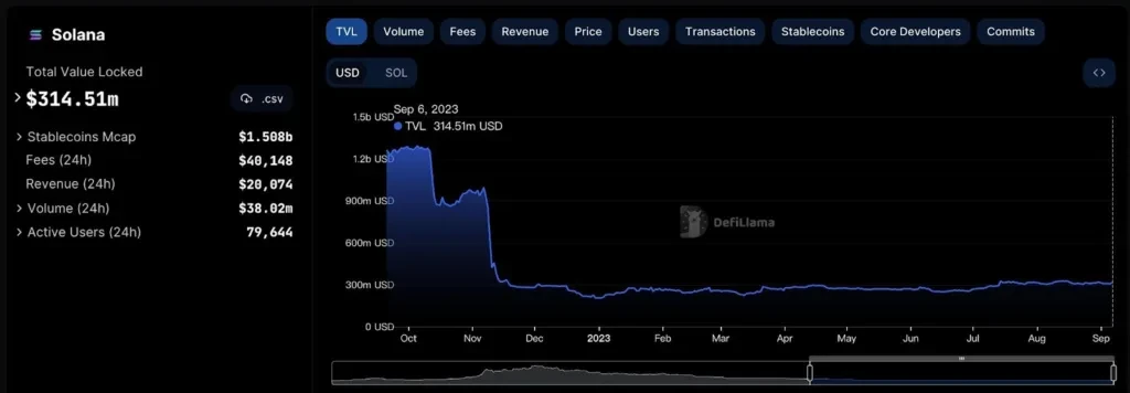 Solana 2023发展潜力及机会分析