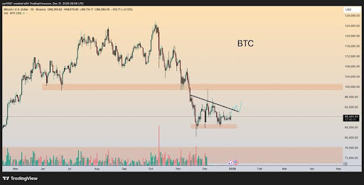 Bitcoin Trapped In Post-Breakdown Compression, A Violent Move Brewing?
