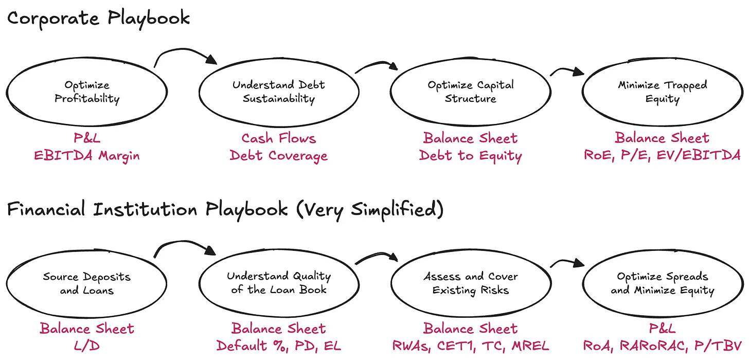 Tether财务分析:需要再加45亿美元储备才能维持稳定