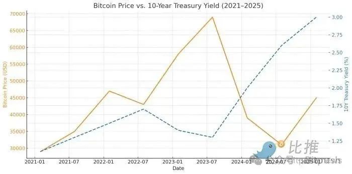 新高之后，BTC还需迈过哪些坎？