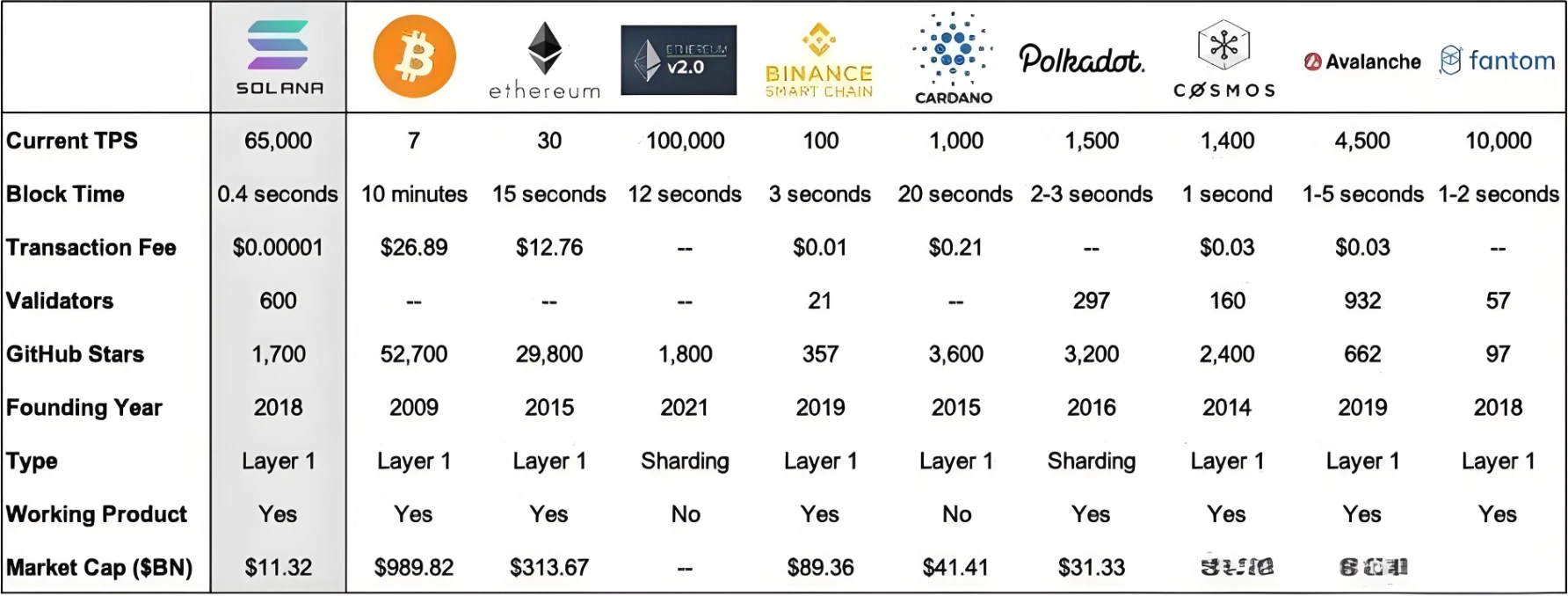 Solana ETF获批前景：高效低成本的区块链投资？