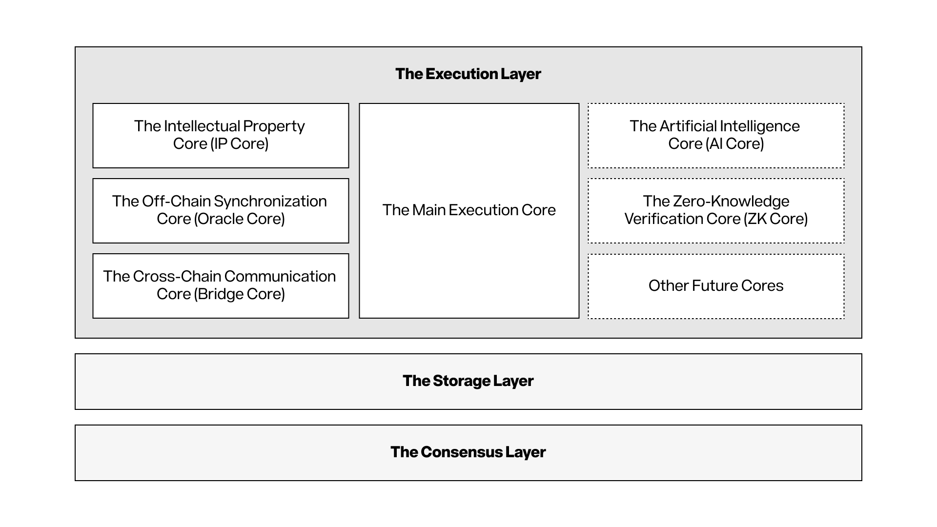 解读Story白皮书：一个点对点知识产权网络