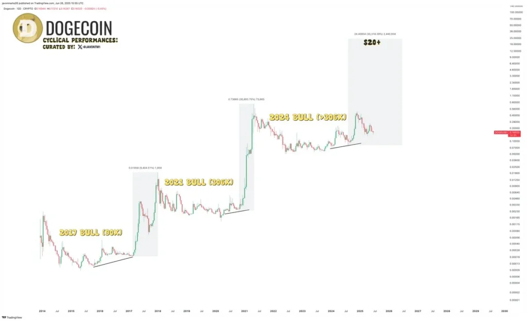 chart246246 2