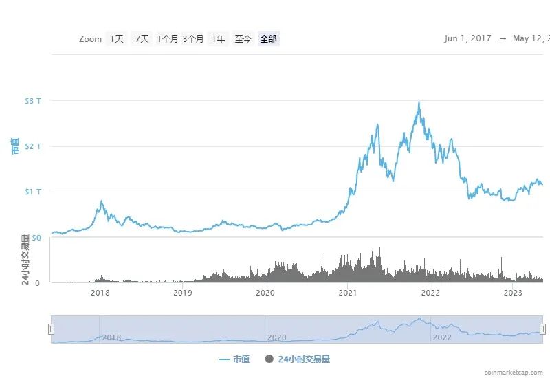 一文读懂：深度解析全球稳定币2023现状与监管