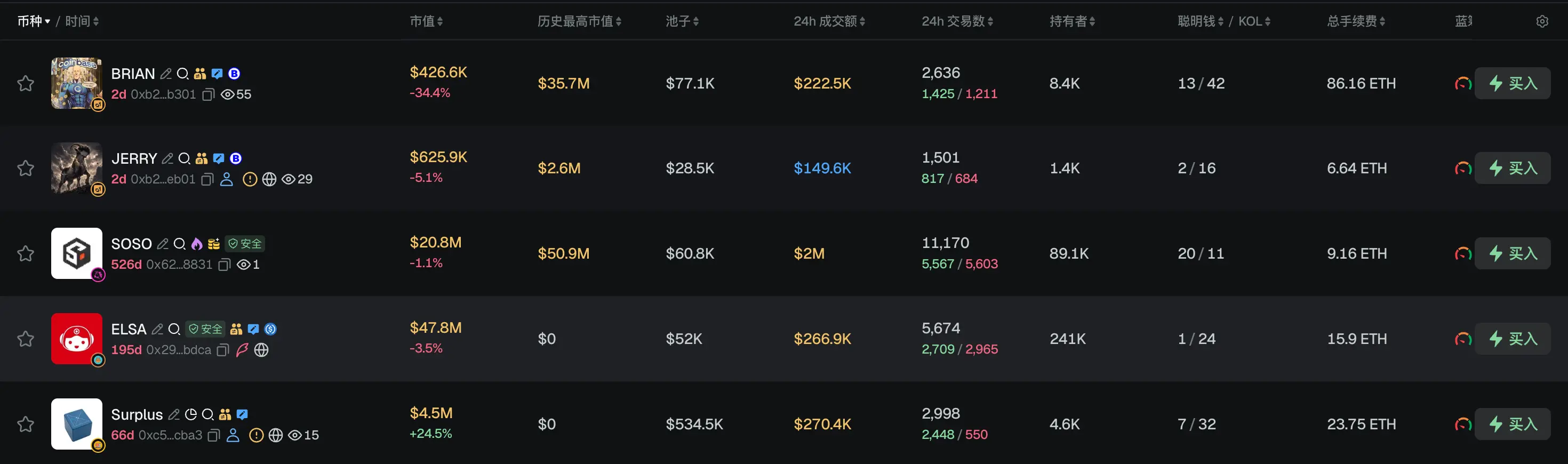 早报｜韩华集团成为 Securitize 最大股东；韩国政府启动《数字资产基本法》立法讨论，重点涵盖稳定币监管