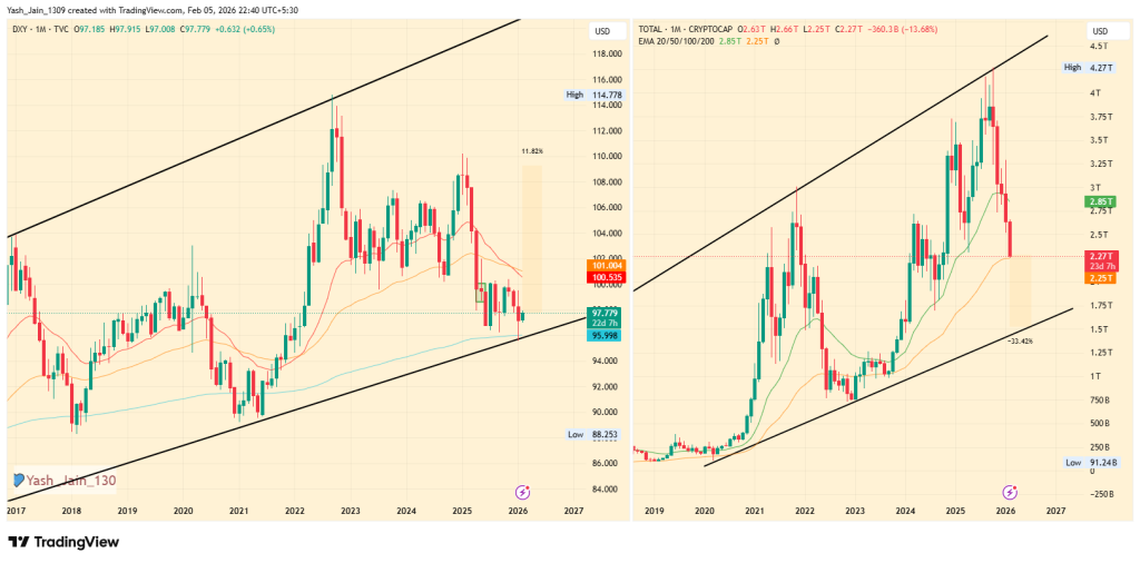 Is the "Perfect Storm" Here? Liquidations Explode as Bitcoin Bleeds Below $70K & DXY Rises
