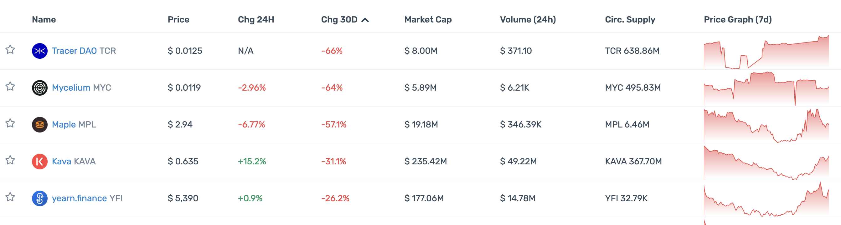 一览顶级加密投资机构Portfolio现状：多数已沦为Shitcoin