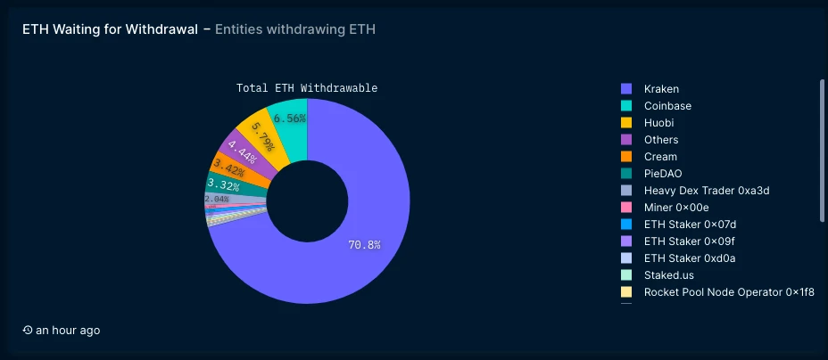 24小时飙升6%，ETH：就这抛压？