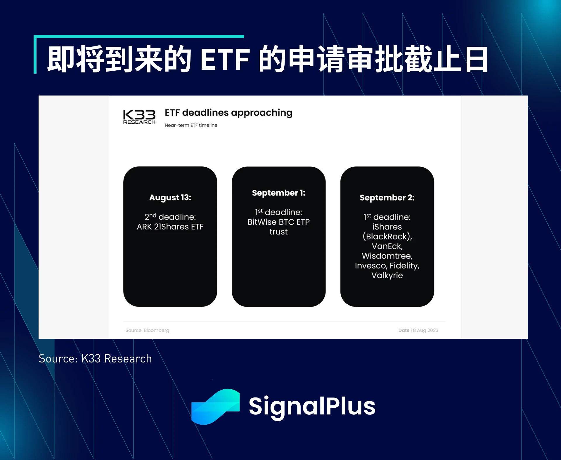 SignalPlus宏观研报(20230814)：SEC推迟ETF申请，市场仍保持乐观