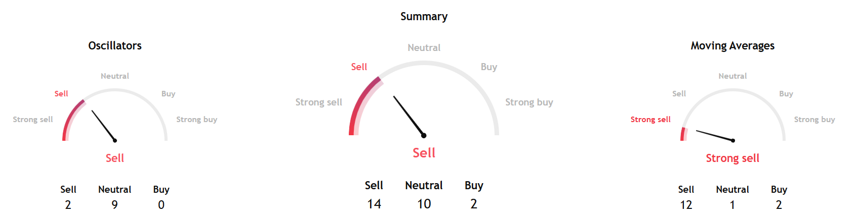 Is Bitcoin in Freefall Mode?