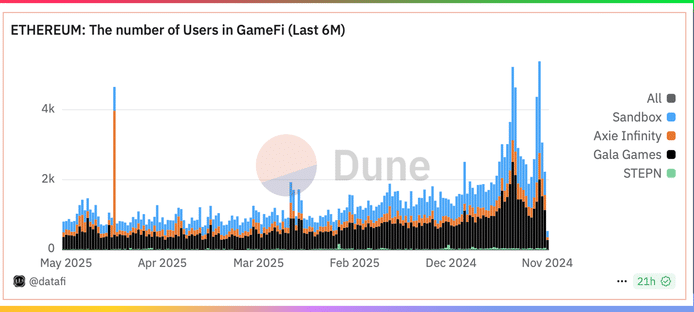 Animoca寻求赴美IPO，GameFi还值得押注吗？