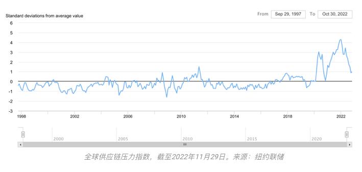 灭绝、幸存与进化：写在11月的加密市场之后