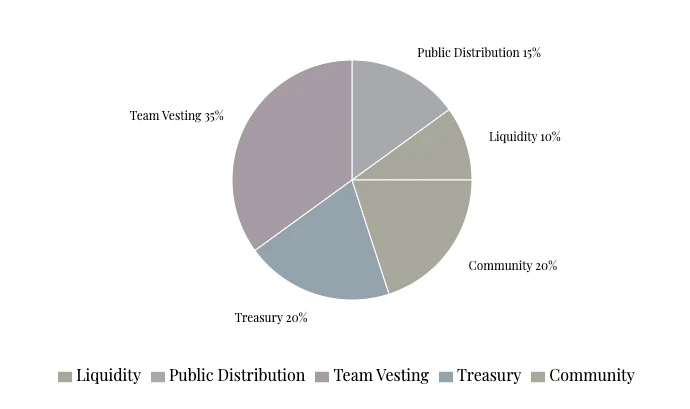 $MELANIA如何实现25,500%的涨幅奇迹？