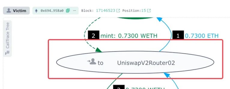 3个月狂揽4000多万，“夹子王”Jaredfromsubway.eth是如何做到的？