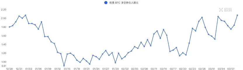 Foresight Ventures市场周报：市场春寒料峭，抄底情绪浓郁