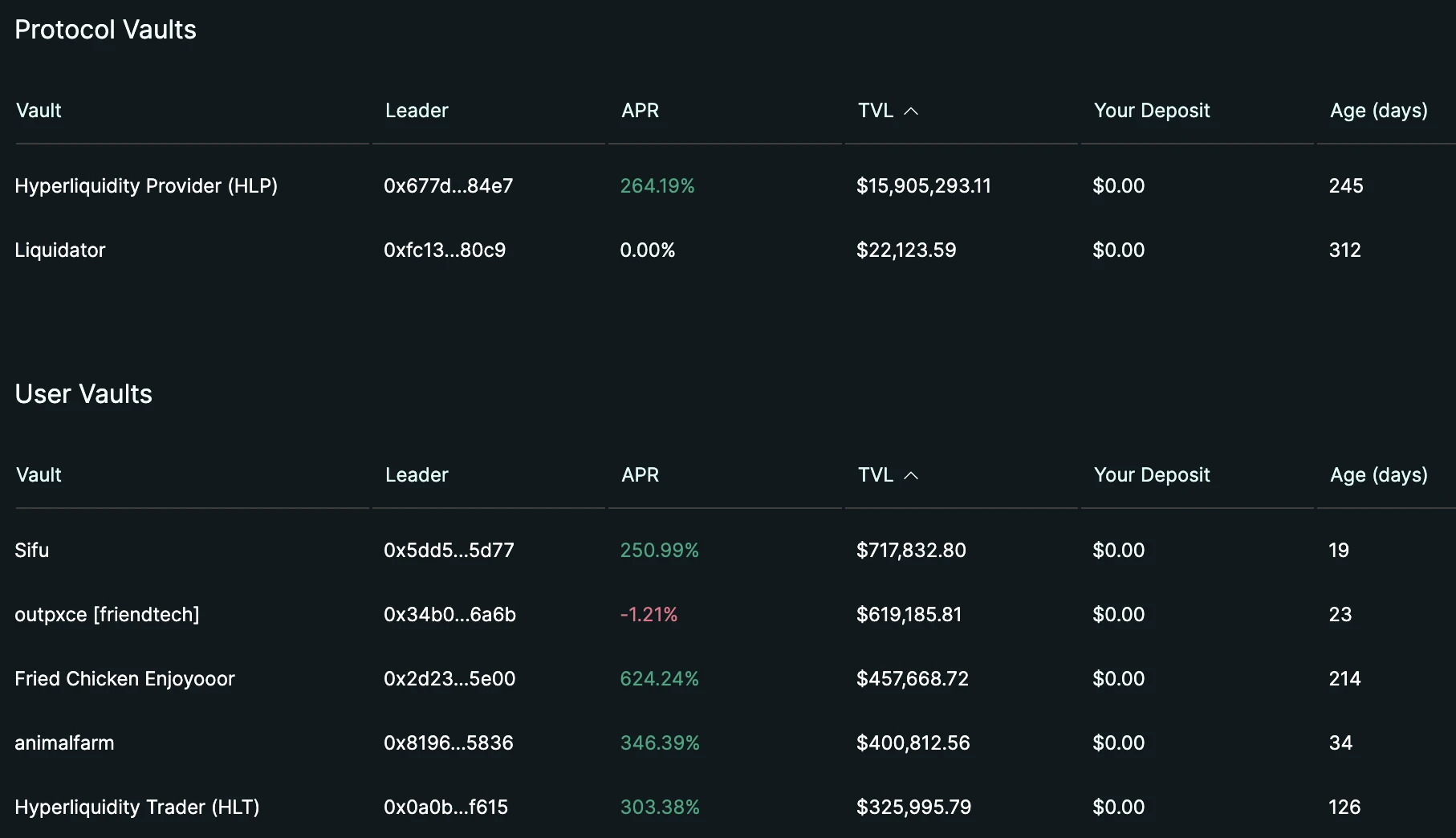 一览6个未发币的Perp DEX：有哪些潜在机会？