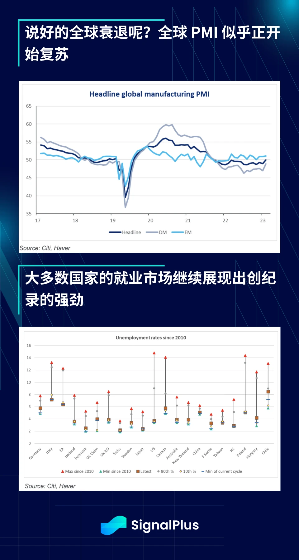 SignalPlus宏观分析特别版：降息还是加息？