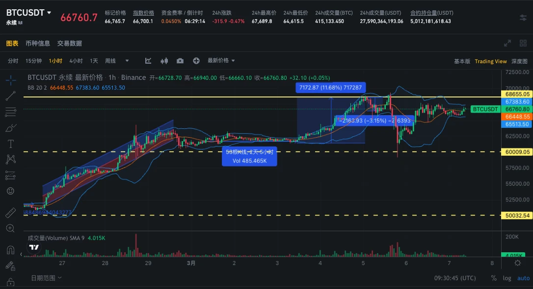 SignalPlus波动率专栏(20240307)：市场进入短暂“冷静期”，put spread大受欢迎