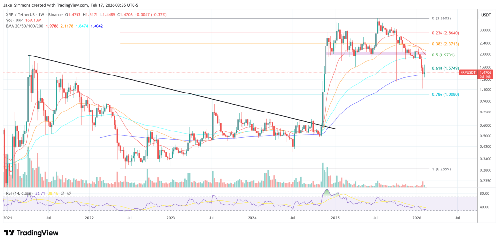 XRP $100 Thesis: Jake Claver Details What Must Happen