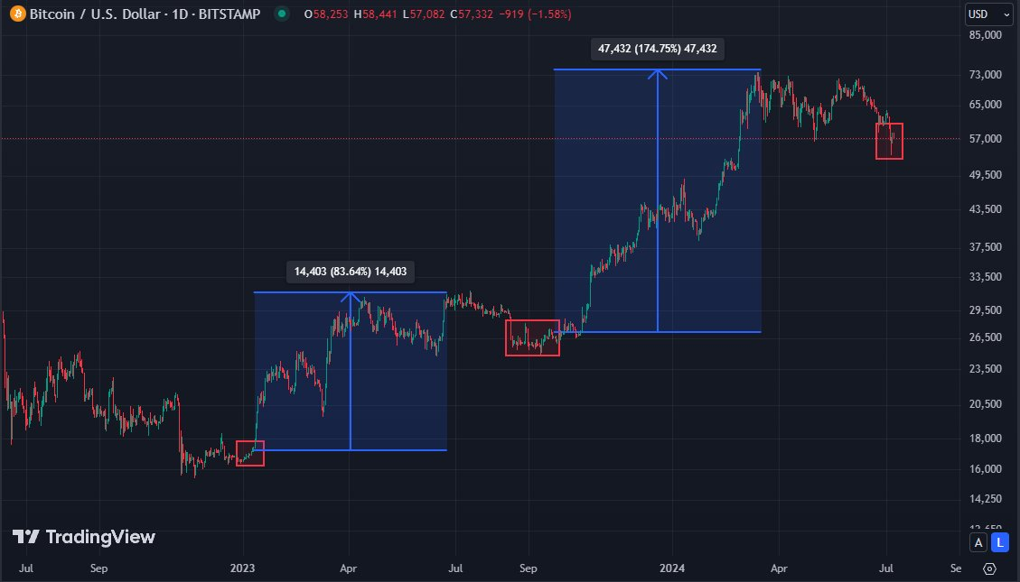 观点：10项数据表明牛市尚未真正开启