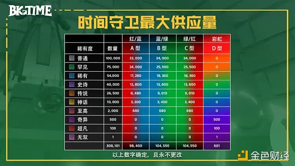 解析链游Big Time：项目方与交易所们的暗战