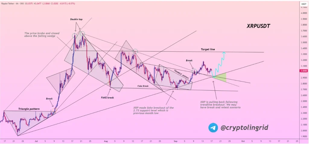 Chart4315
