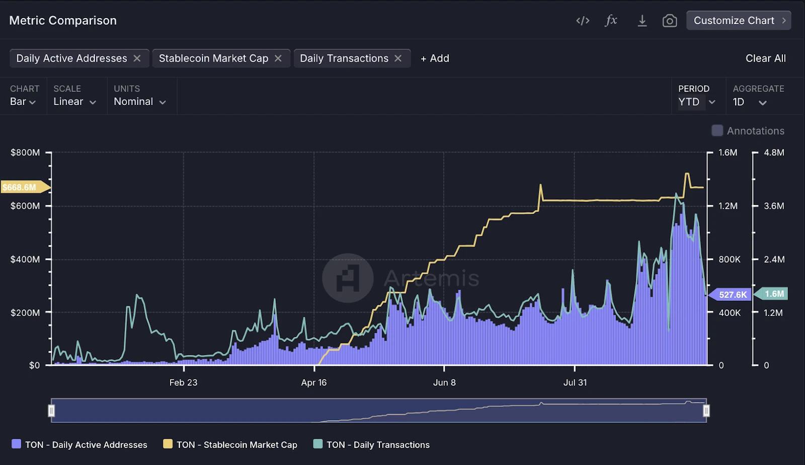 OKX Ventures & LongHash & ANAGRAM：Web3社交、消费赛道的未来｜加密进化论05期