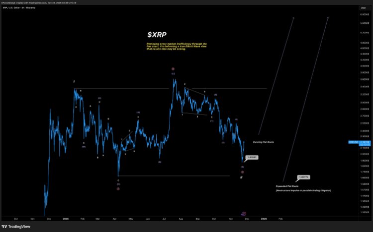 Analyst Says Get Ready For XRP Price Above $4 This Cycle
