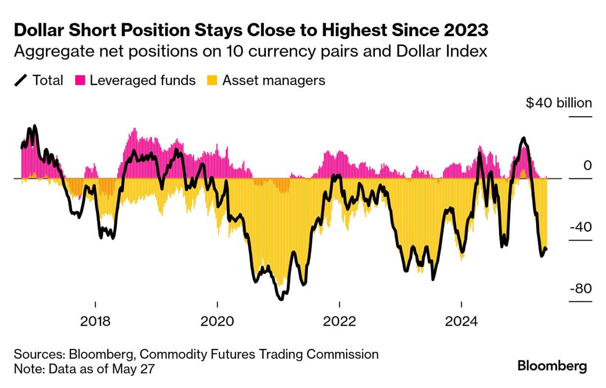 How Will Cryptos Fare in Historically Quiet June?