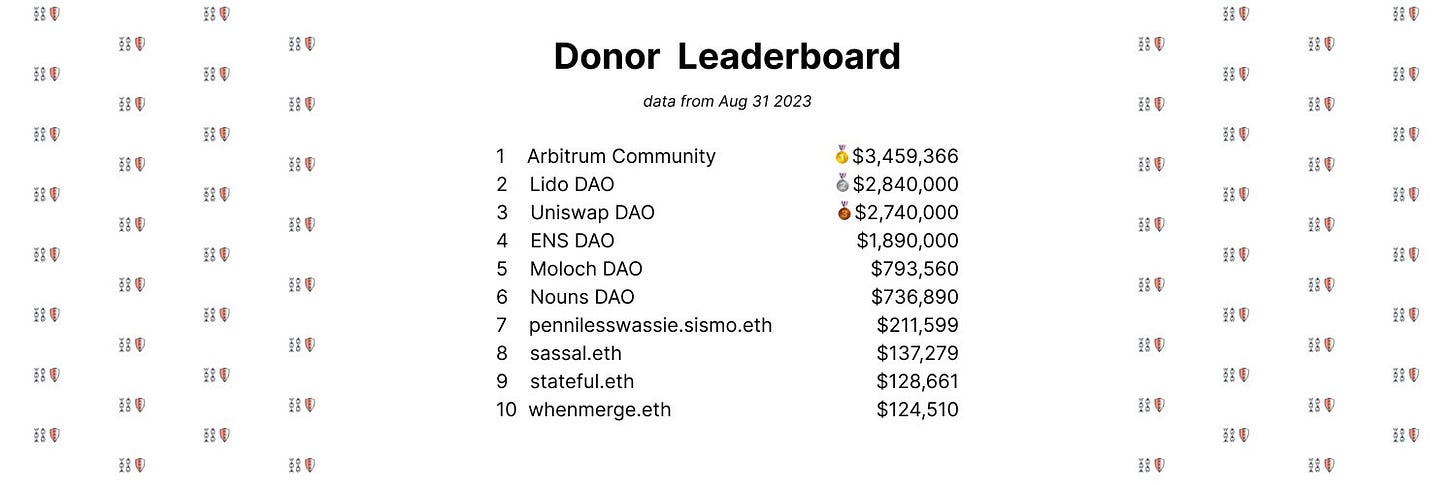 复盘Web3 Grants 2023年捐赠轮次后，我们发现了哪些有意思的项目？