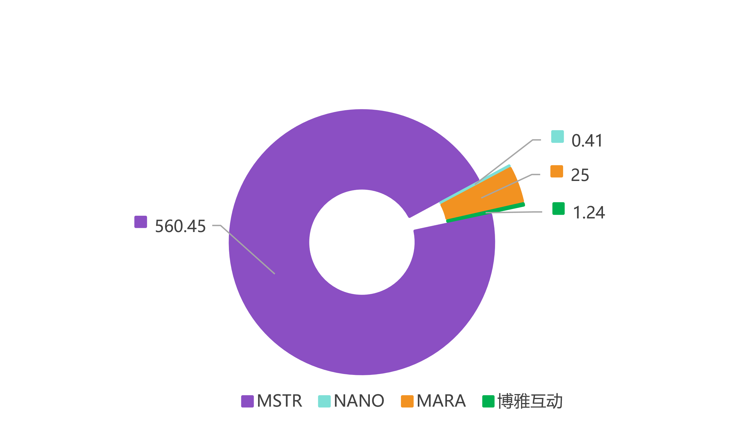 BB Research持币股行业深度：Deep时刻，币股乘风