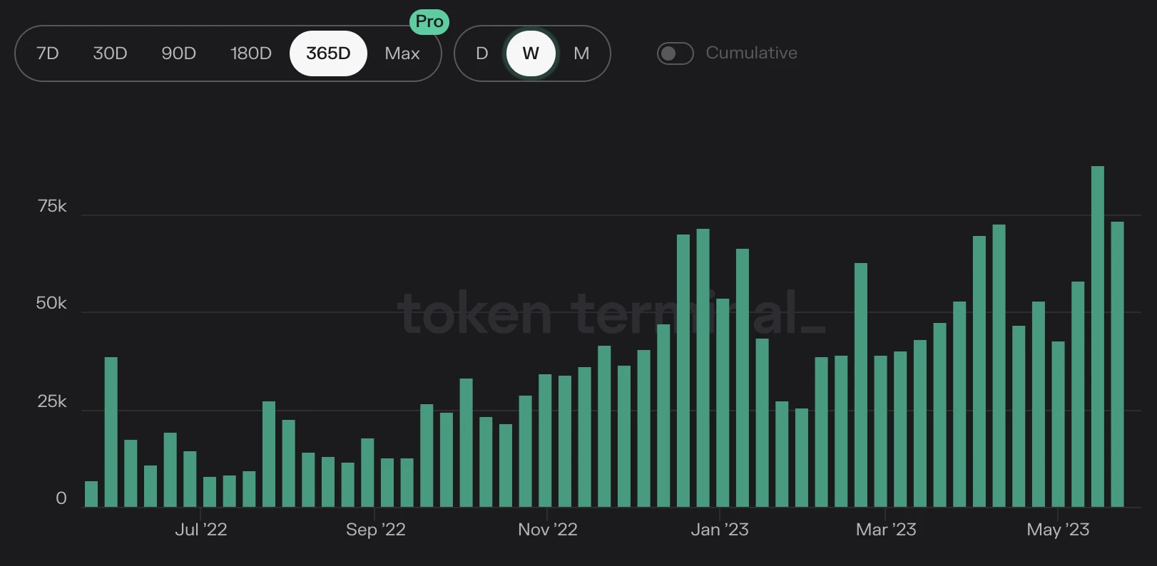 从多维BNB Chain链上数据看加密市场：已处于牛市前夜?