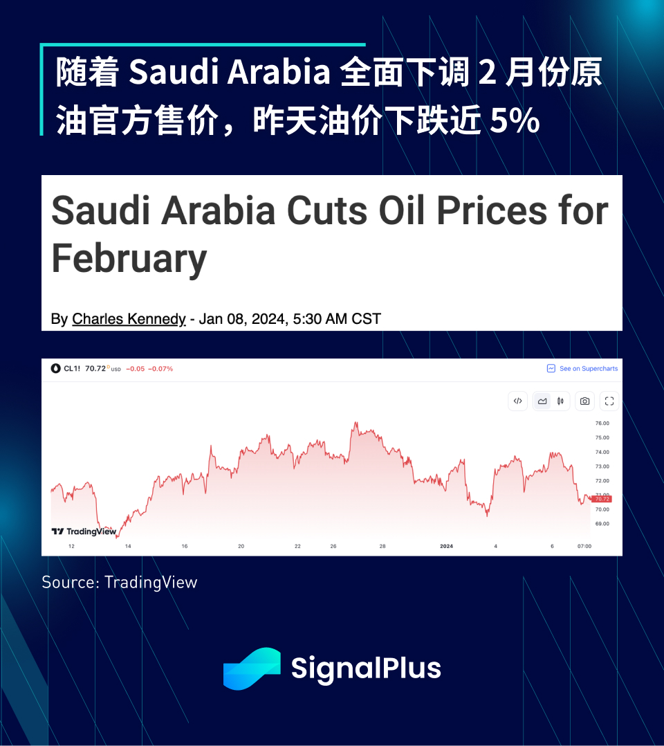 SignalPlus宏观研报特别版：放缓紧缩