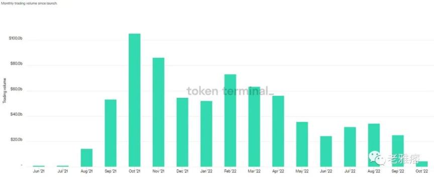 一文盘点去中心化永续合约平台发展现状