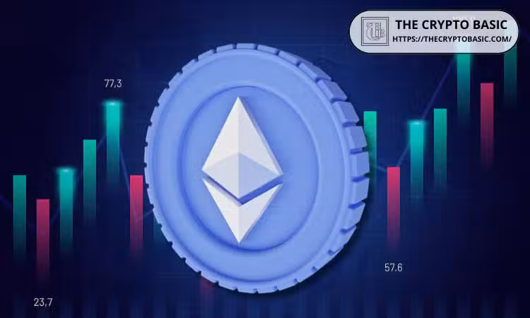 Ethereum Founder Vitalik Buterin Sells 2,900 ETH