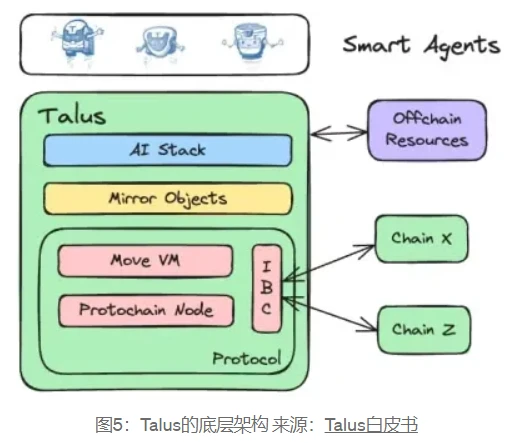 Web3-AI赛道全景报告：技术逻辑、场景应用与顶级项目深度剖析