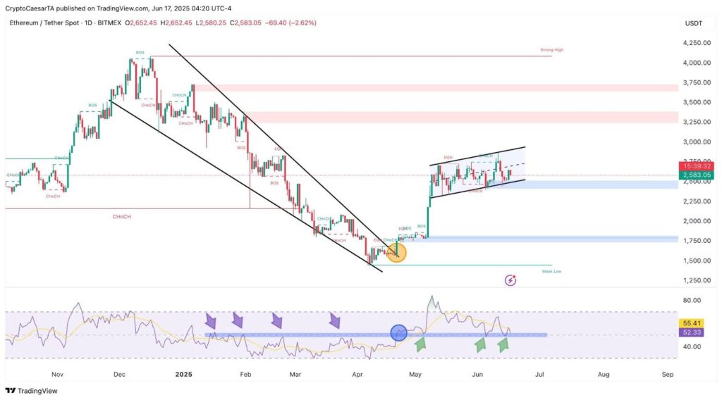 eth chart 1