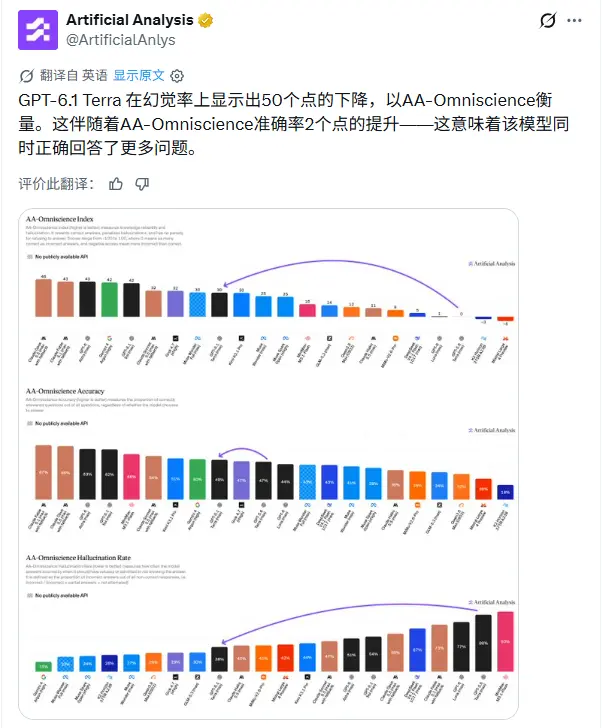 OpenAI中端模型开打价格战，“工具人”GPT-6.1 Terra上线