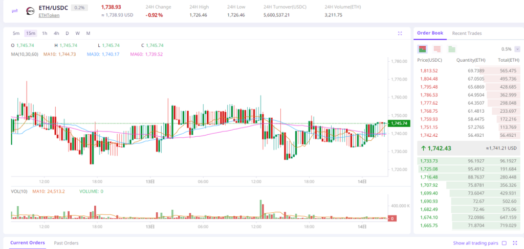 zkSync头部DEX对决：Syncswap vs iZiswap