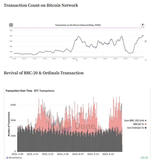 一览2024年值得关注的10大加密趋势与代表项目