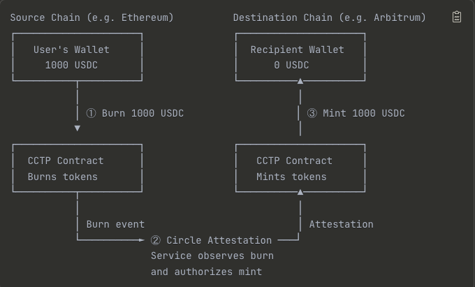 Cross-Chain Stablecoin Architecture: Three Approaches to Multi-Chain Design