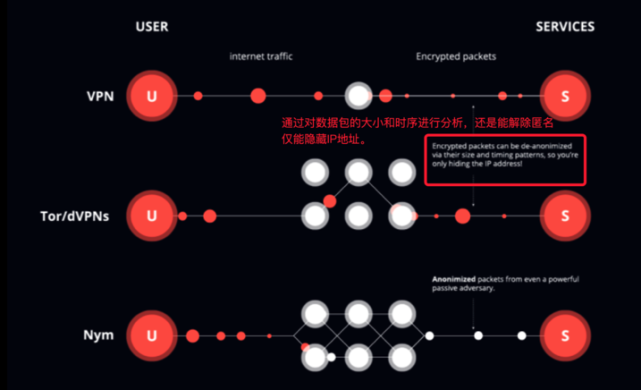 技术