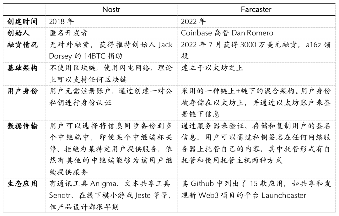 Nostr深入解读：两把密钥开启去中心化社交的新范式