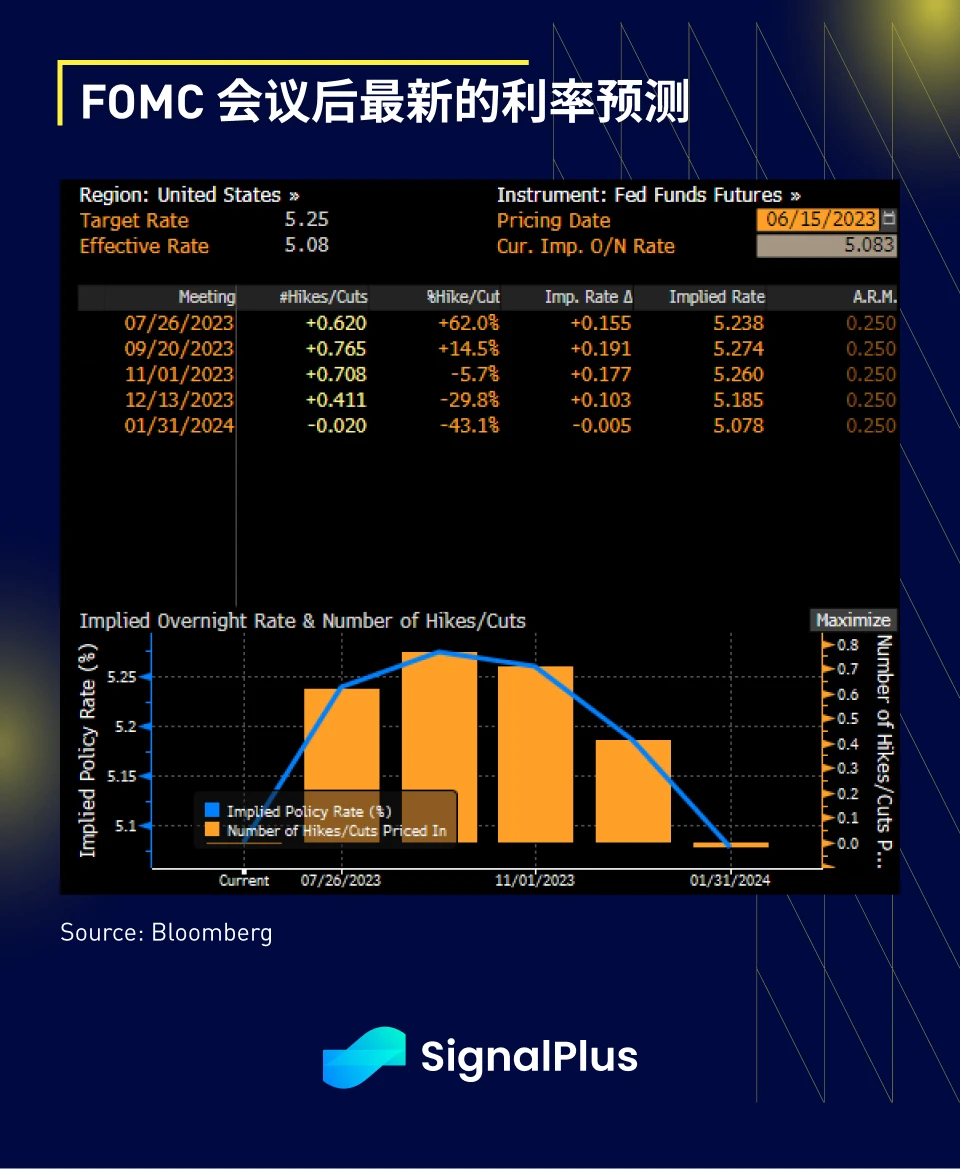 SignalPlus宏观研报：FOMC特别版