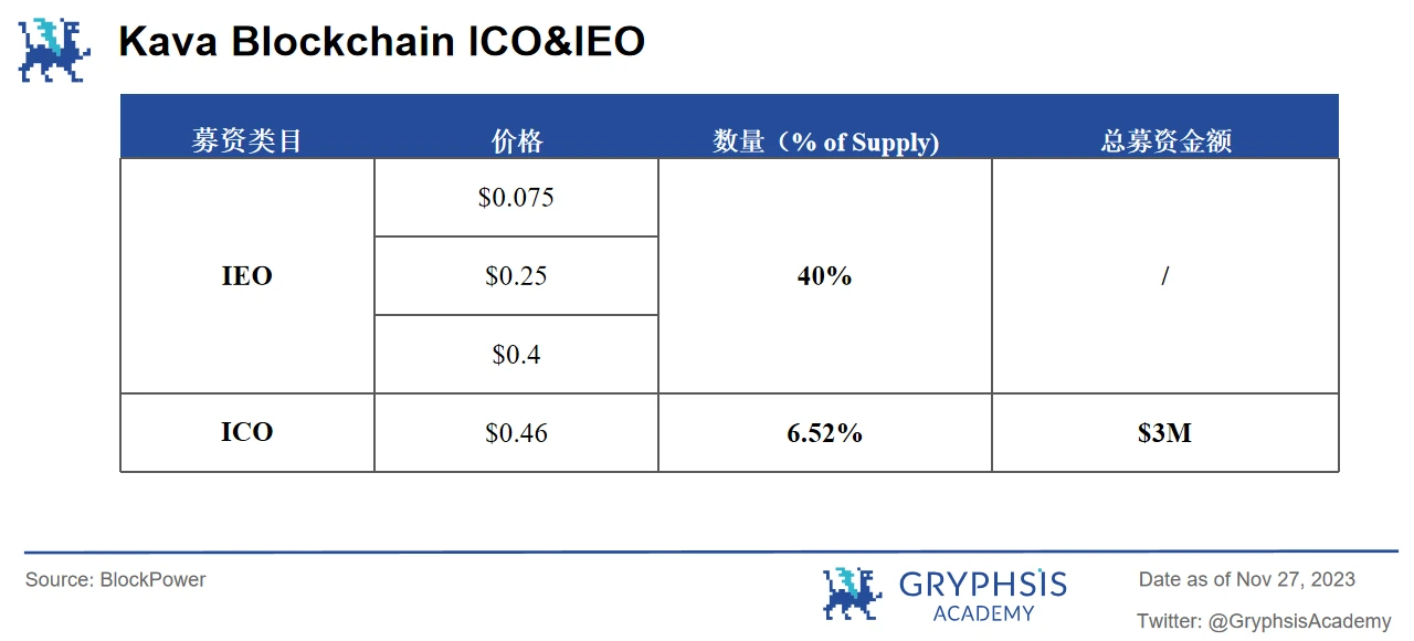 Gryphsis加密货币周报： BTC本年度首次突破42K，加密货币市值超过1.5万亿美元